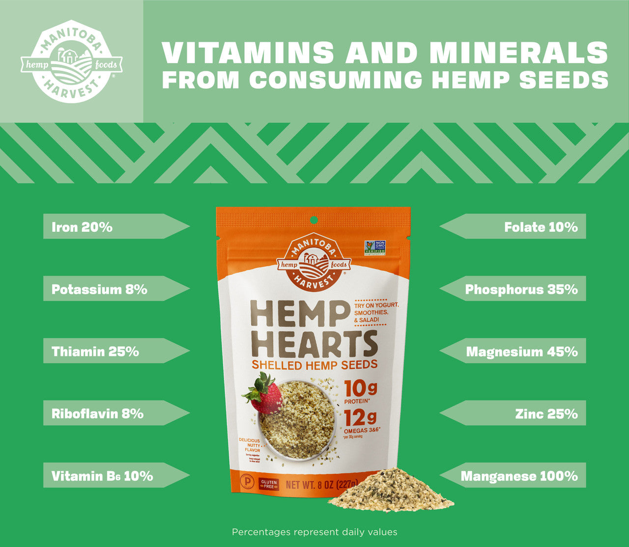 Manitoba Harvest Manitoba Hemp Hearts  (1x5 LB  )-3