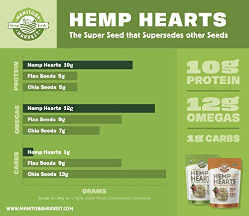 MANITOBA HEMP HEARTS ( 1 X 24 OZ   )-2