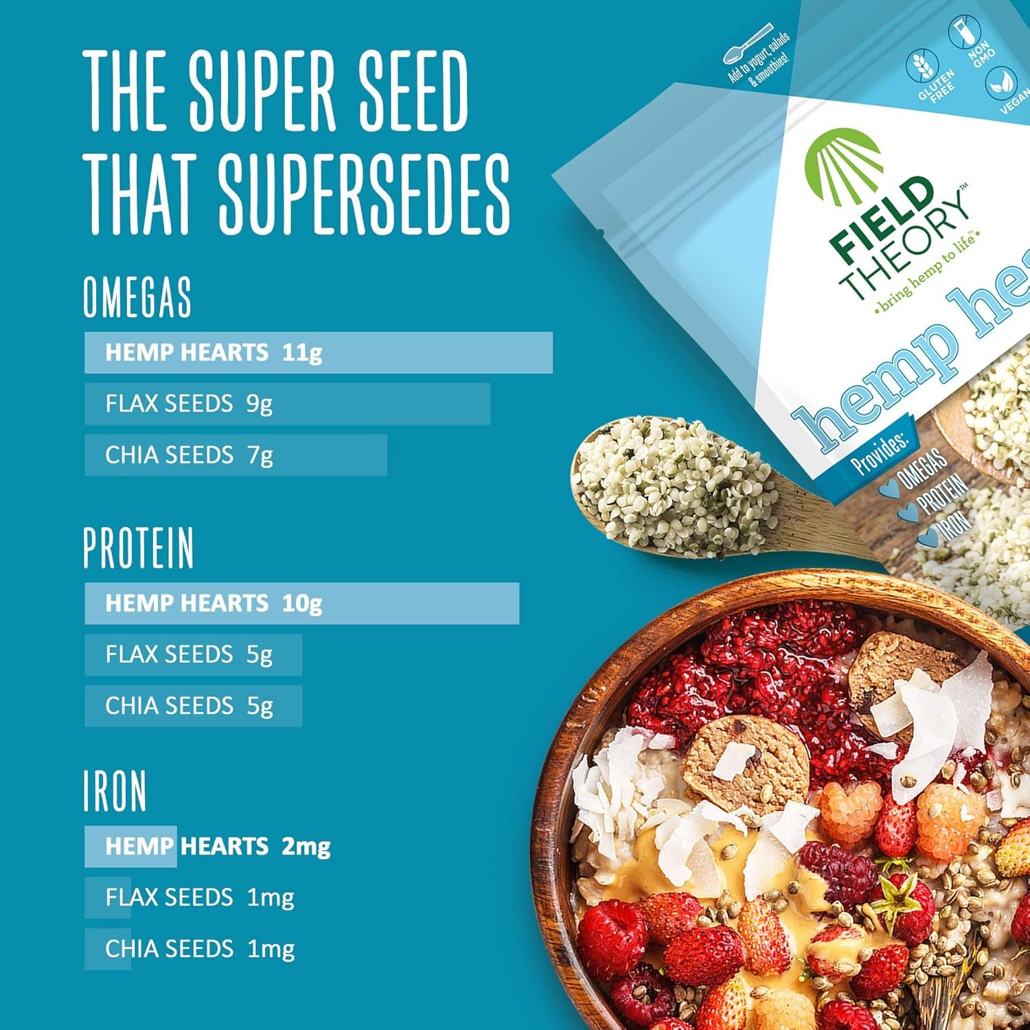 Hemp Hearts Shelled Hemp Seeds,  (8Oz Conventional Hemp Hearts)
