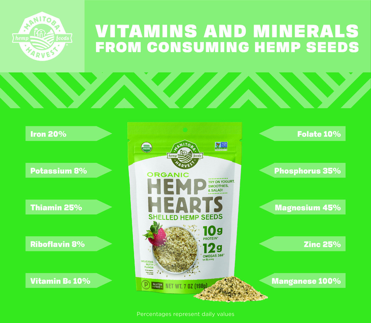 OG2 MANITOBA HEMP HEARTS ( 1 X 7 OZ   )-2